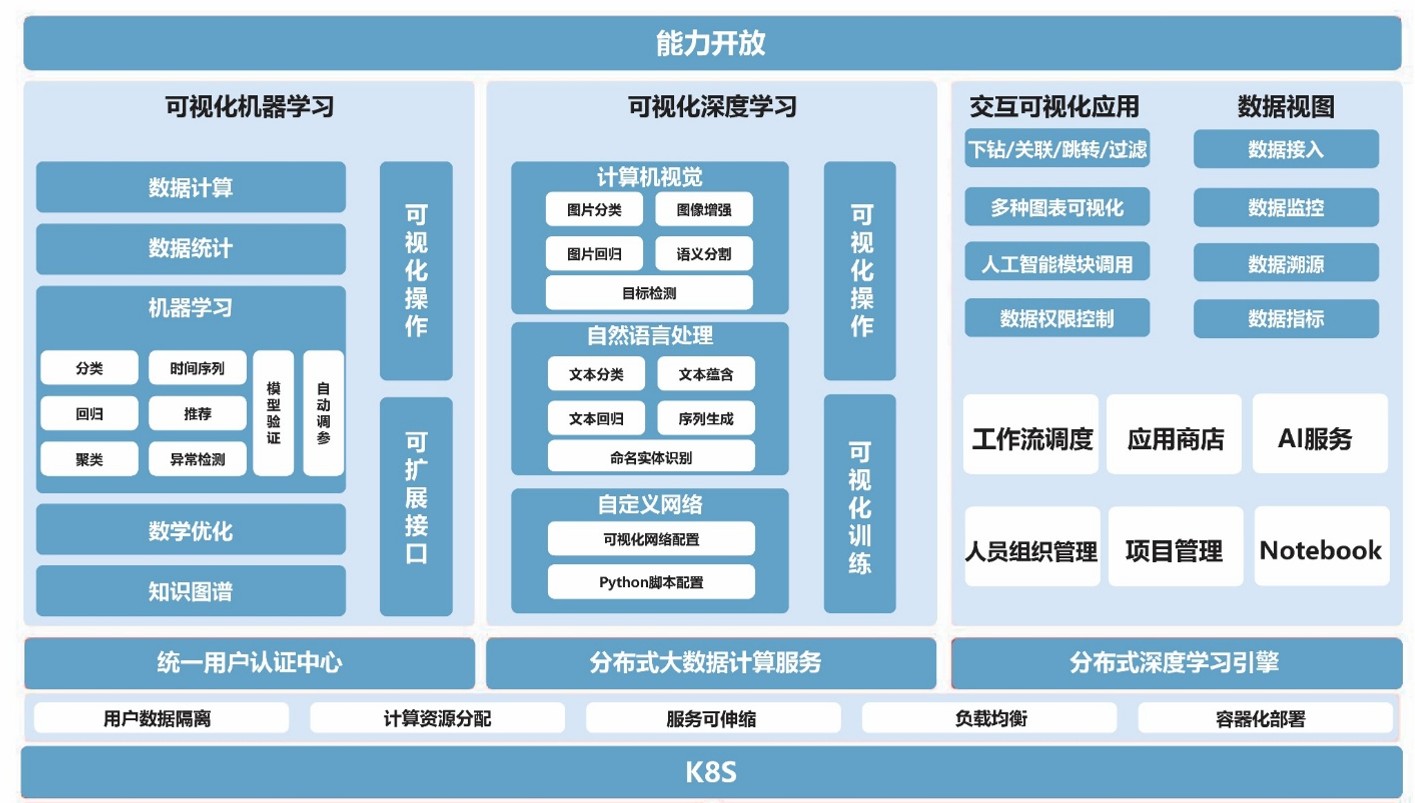 06 大数据分析应用平台架构图.jpg